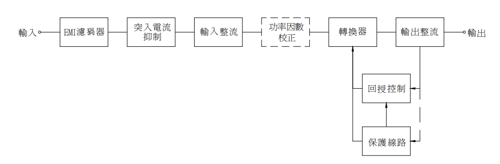 明緯電源