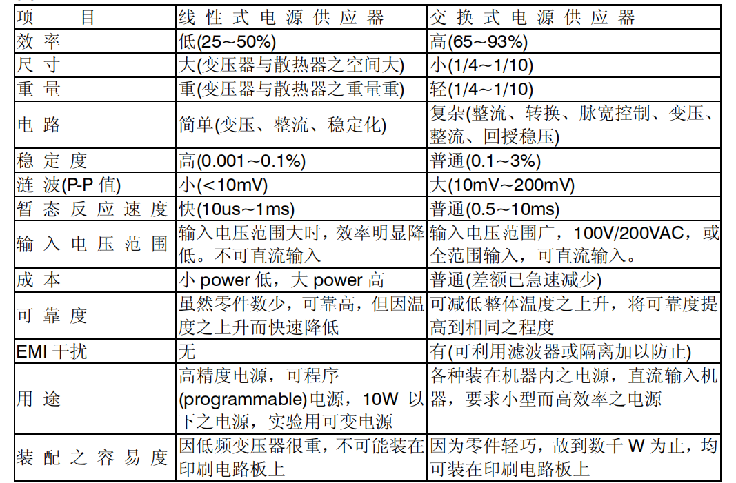 明緯電源