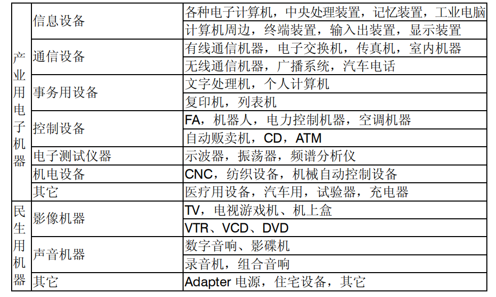 明緯電源